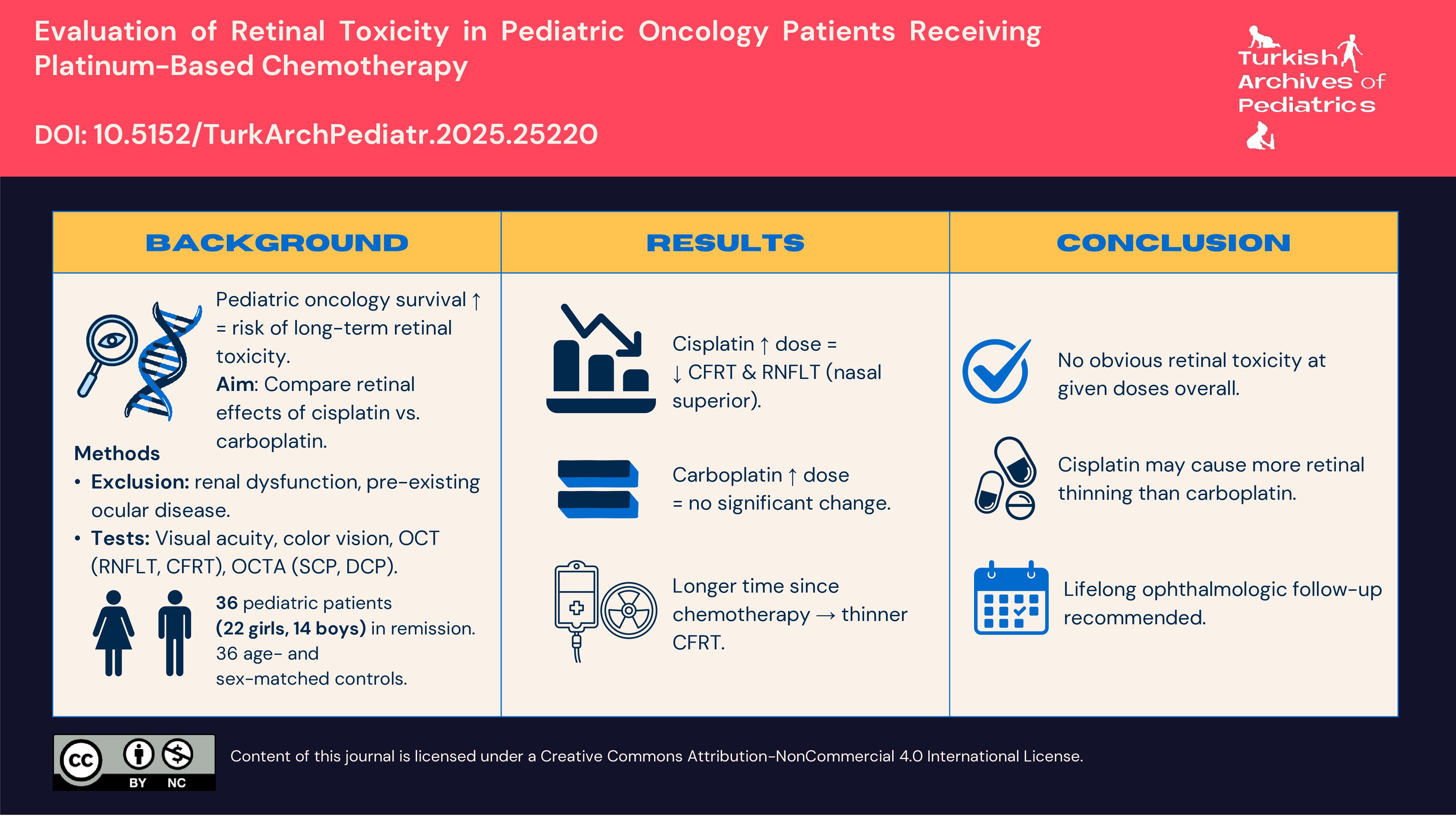 Evaluation of Retinal Toxicity in Pediatric Oncology Patients Receiving Platinum-Based Chemotherapy