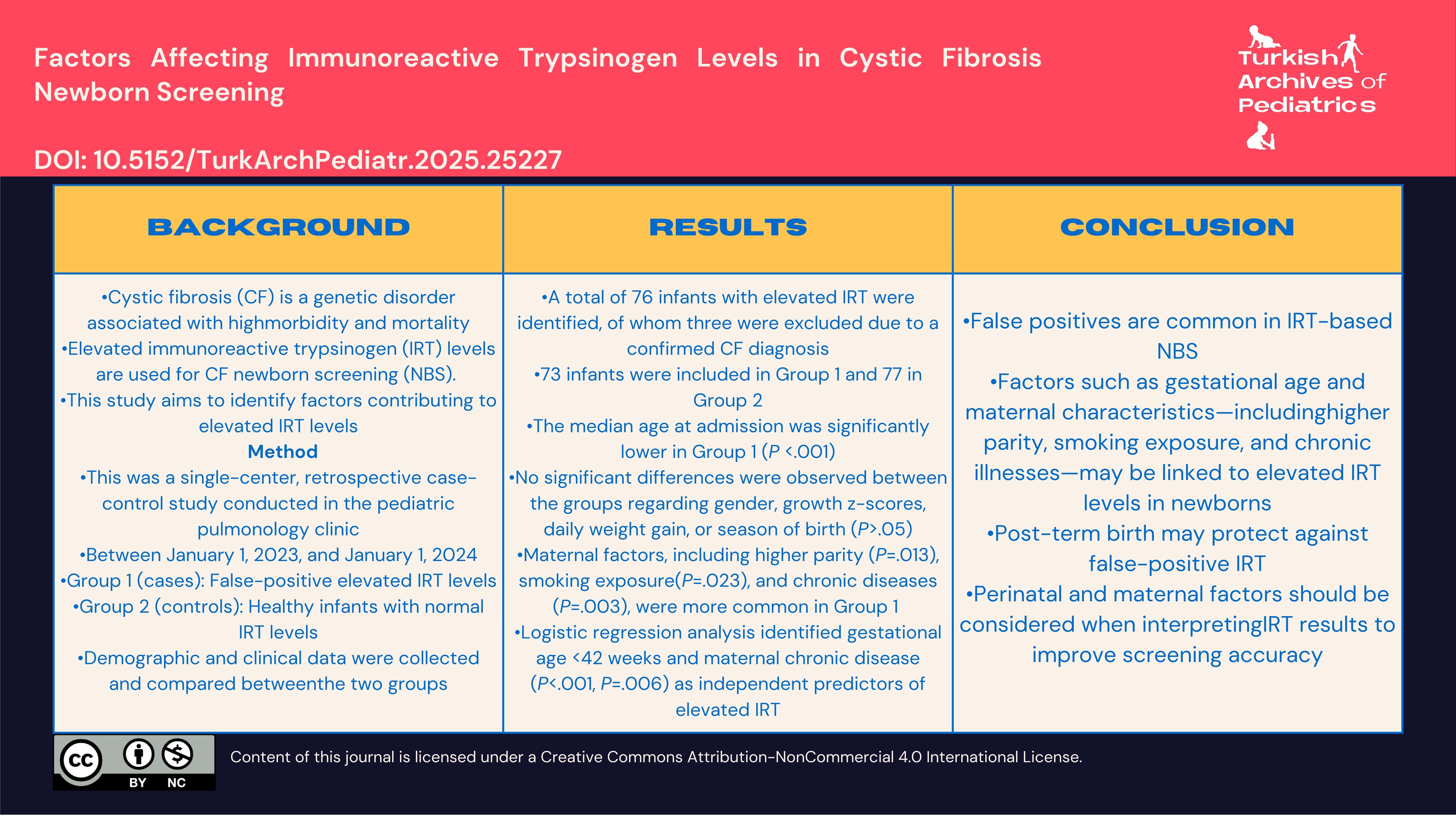 Factors Affecting Immunoreactive Trypsinogen Levels in Cystic Fibrosis Newborn Screening