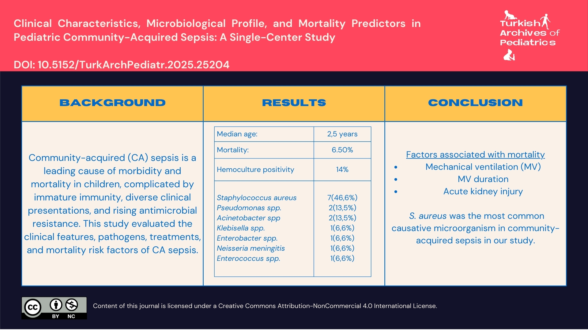 Clinical Characteristics, Microbiological Profile, and Mortality Predictors in Pediatric Community-Acquired Sepsis: A Single-Center Study