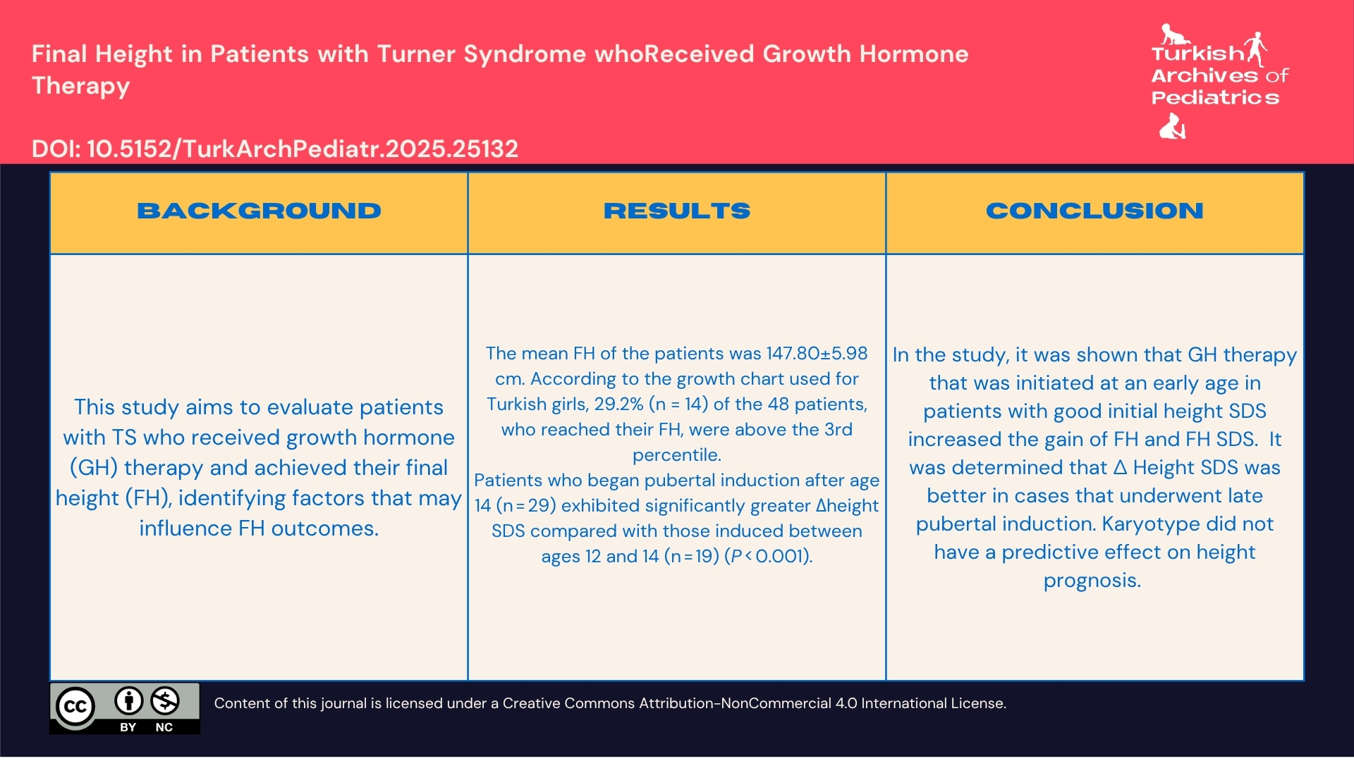 Final Height in Patients with Turner Syndrome Treated With Growth  Hormone Therapy
